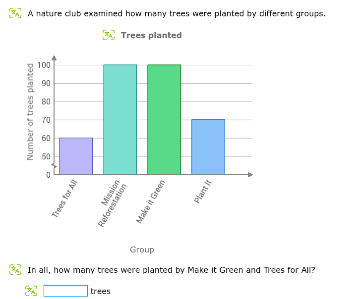 a nature club examined how many trees were planted by different groups.…