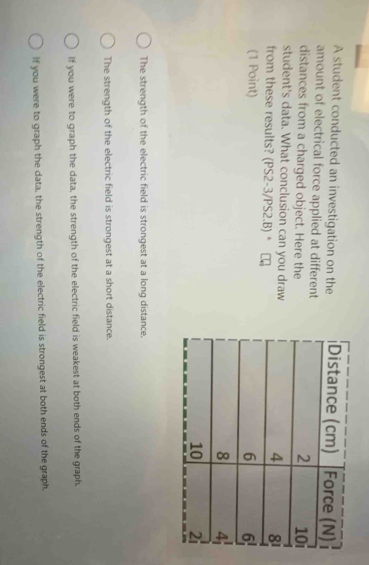 a student conducted an investigation on the amount of electrical force …