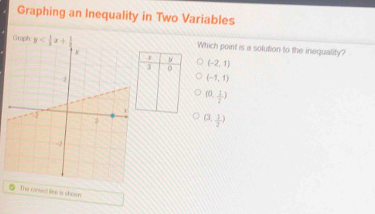 graphing an inequality in two variables graph ( y < \frac{1}{3}x + \fra…