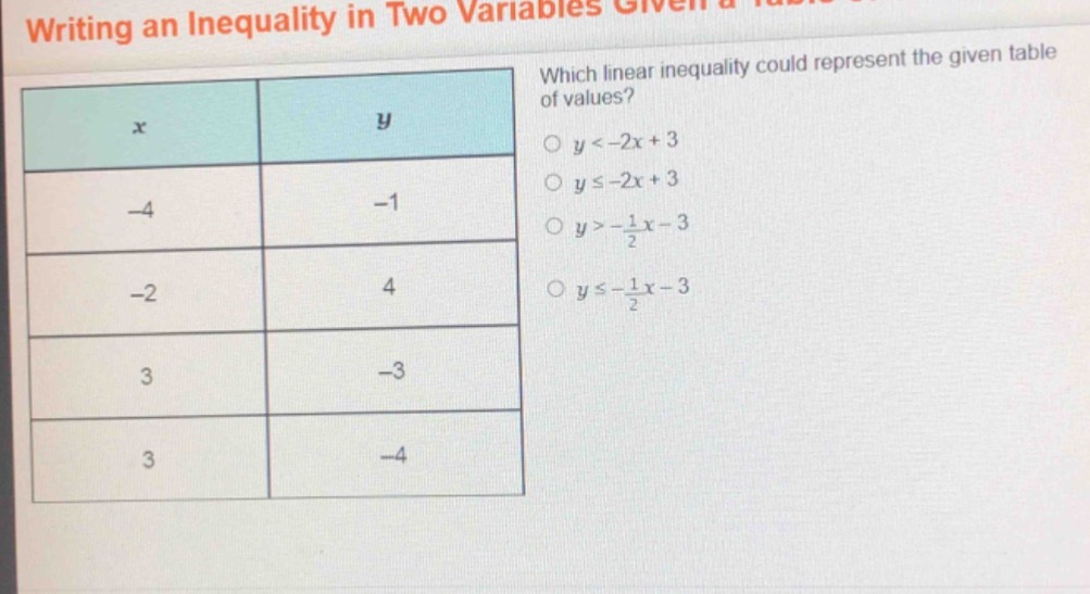writing an inequality in two variables which linear inequality could re…