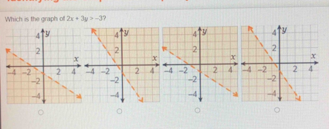 which is the graph of $2x + 3y > -3$?