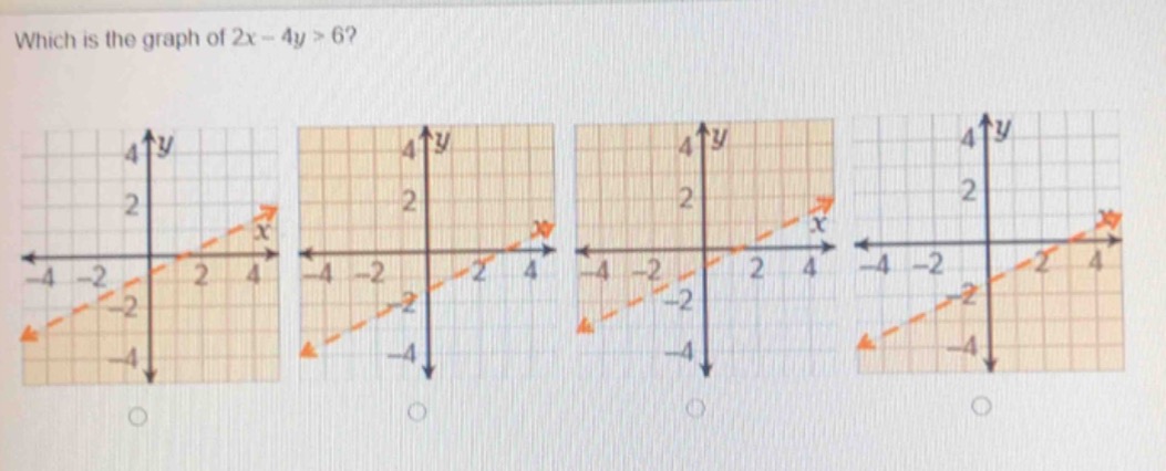 which is the graph of $2x - 4y > 6$?