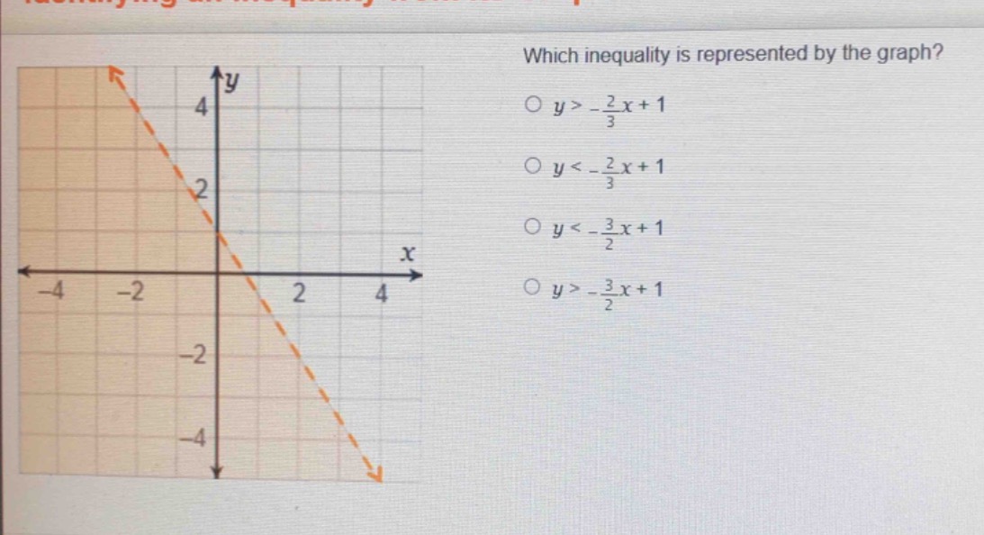which inequality is represented by the graph? $\\circ$ $y > -\\frac{2}{…