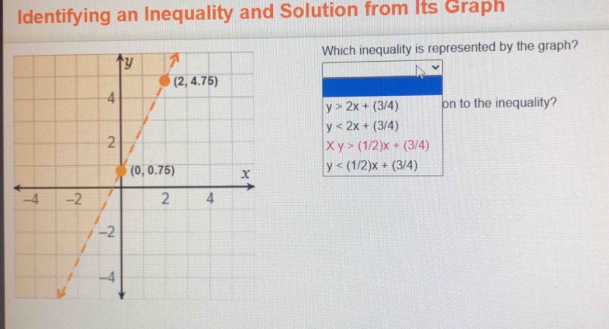 identifying an inequality and solution from its graph which inequality …