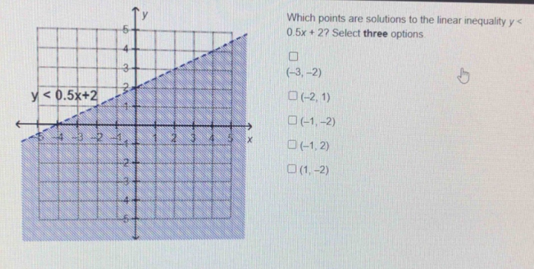 which points are solutions to the linear inequality ( y < 0.5x + 2 )? s…