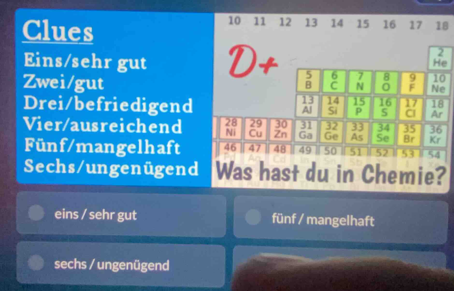 clues eins/sehr gut zwei/gut drei/befriedigend vier/ausreichend fünf/ma…