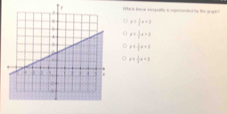 which linear inequality is represented by the graph? $y\\leq \\frac{1}{…