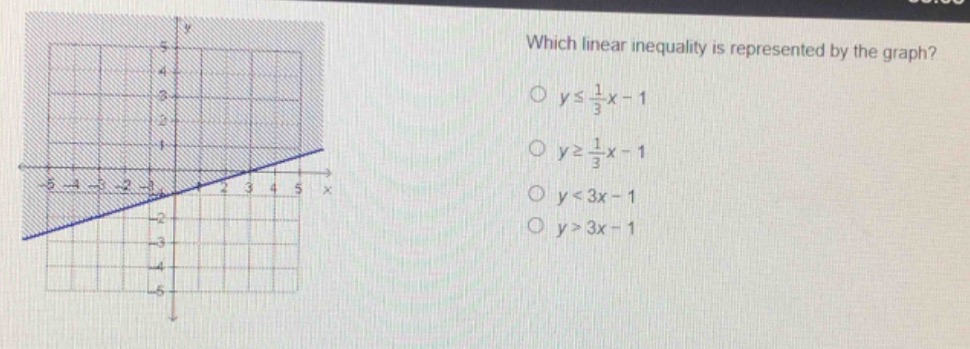 which linear inequality is represented by the graph? $\\circ$ $y\\leq \…