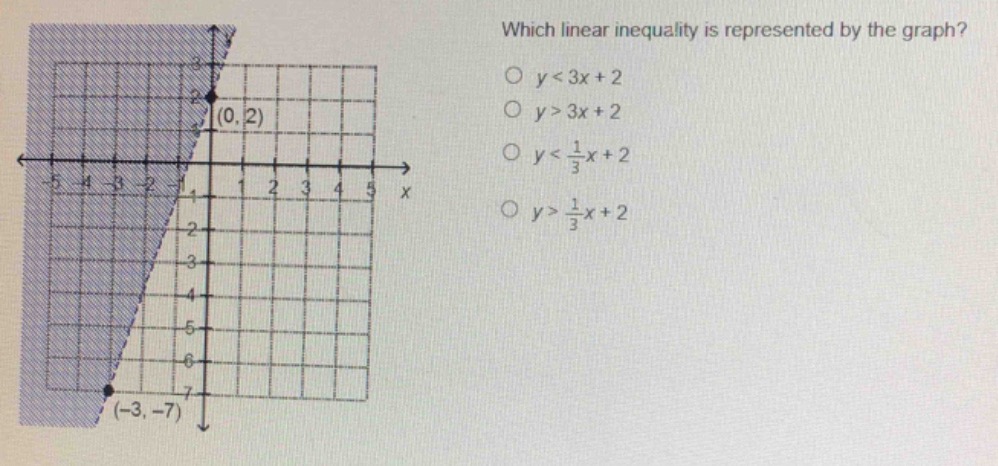 which linear inequality is represented by the graph? ○ $y < 3x + 2$ ○ $…