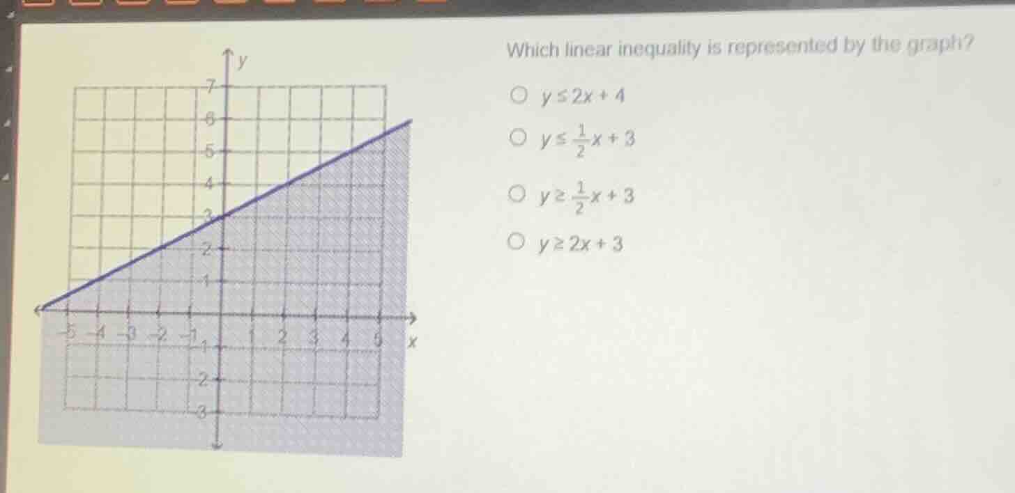 which linear inequality is represented by the graph? - ( y leq 2x + 4 )…