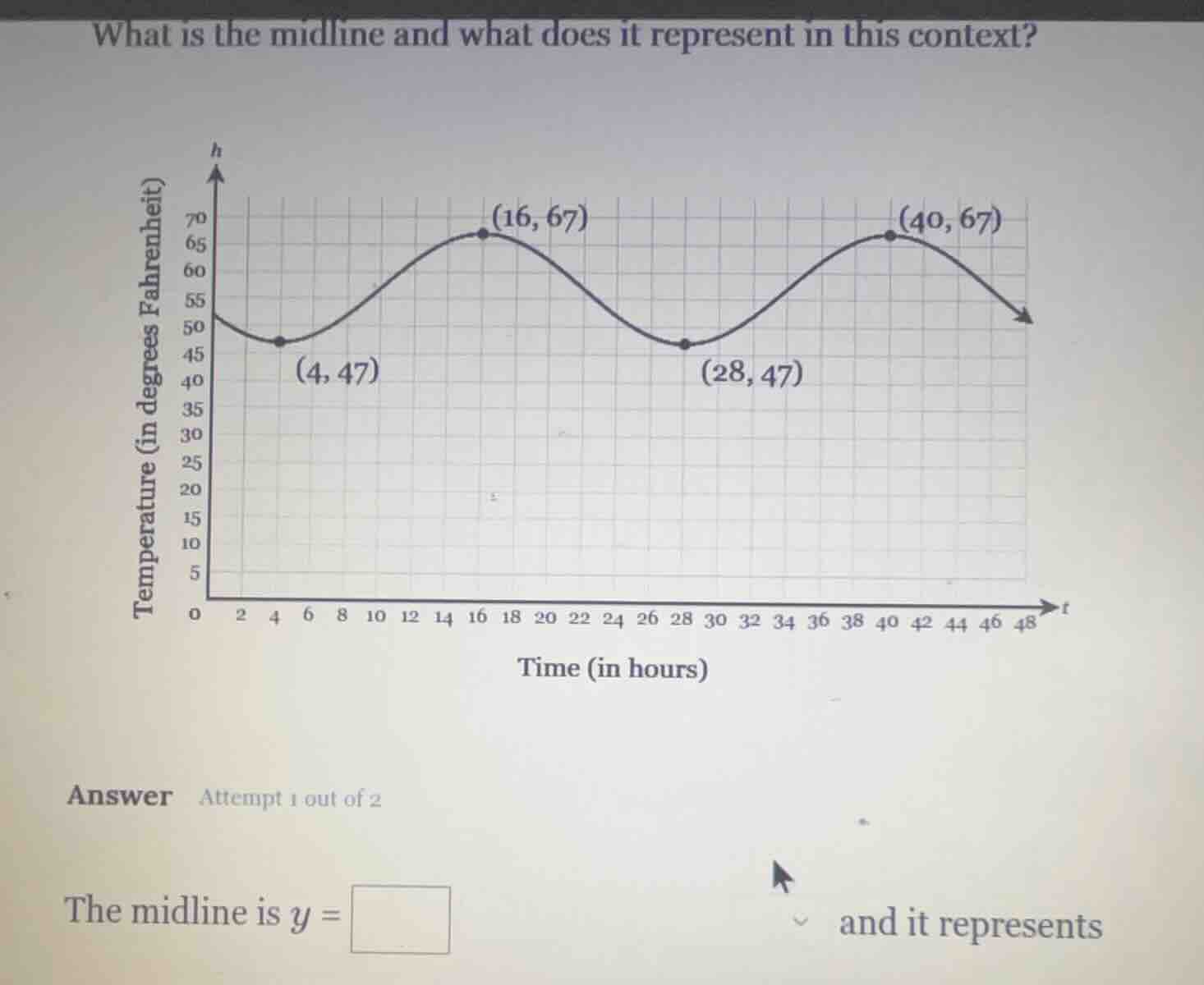 what is the midline and what does it represent in this context? tempera…
