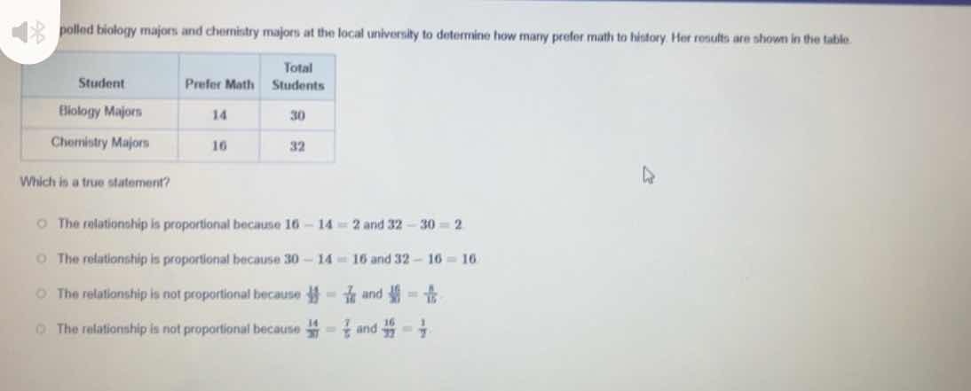 polled biology majors and chemistry majors at the local university to d…
