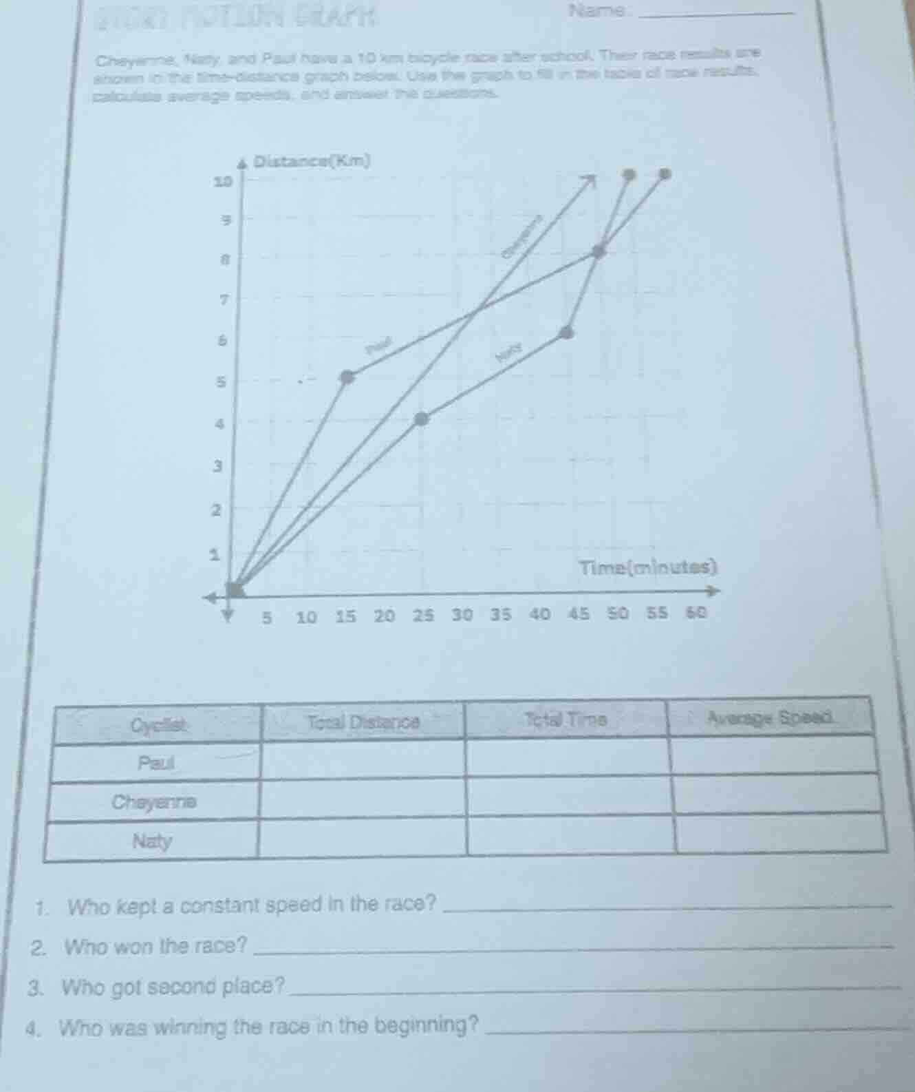 cheyenne, naty, and paul have a 10 km bicycle race after school. their …