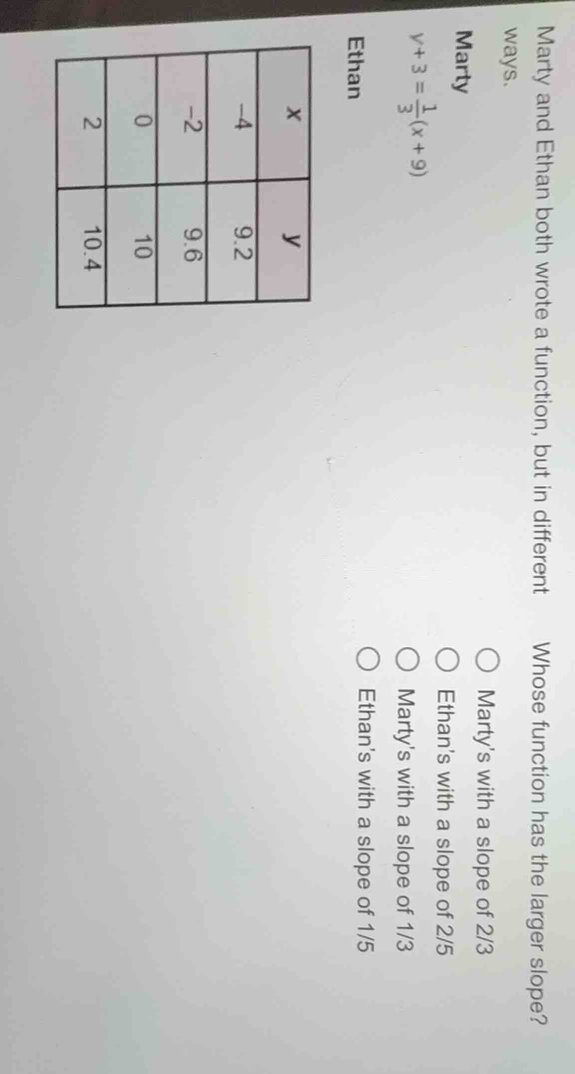marty and ethan both wrote a function, but in different ways. marty $y …
