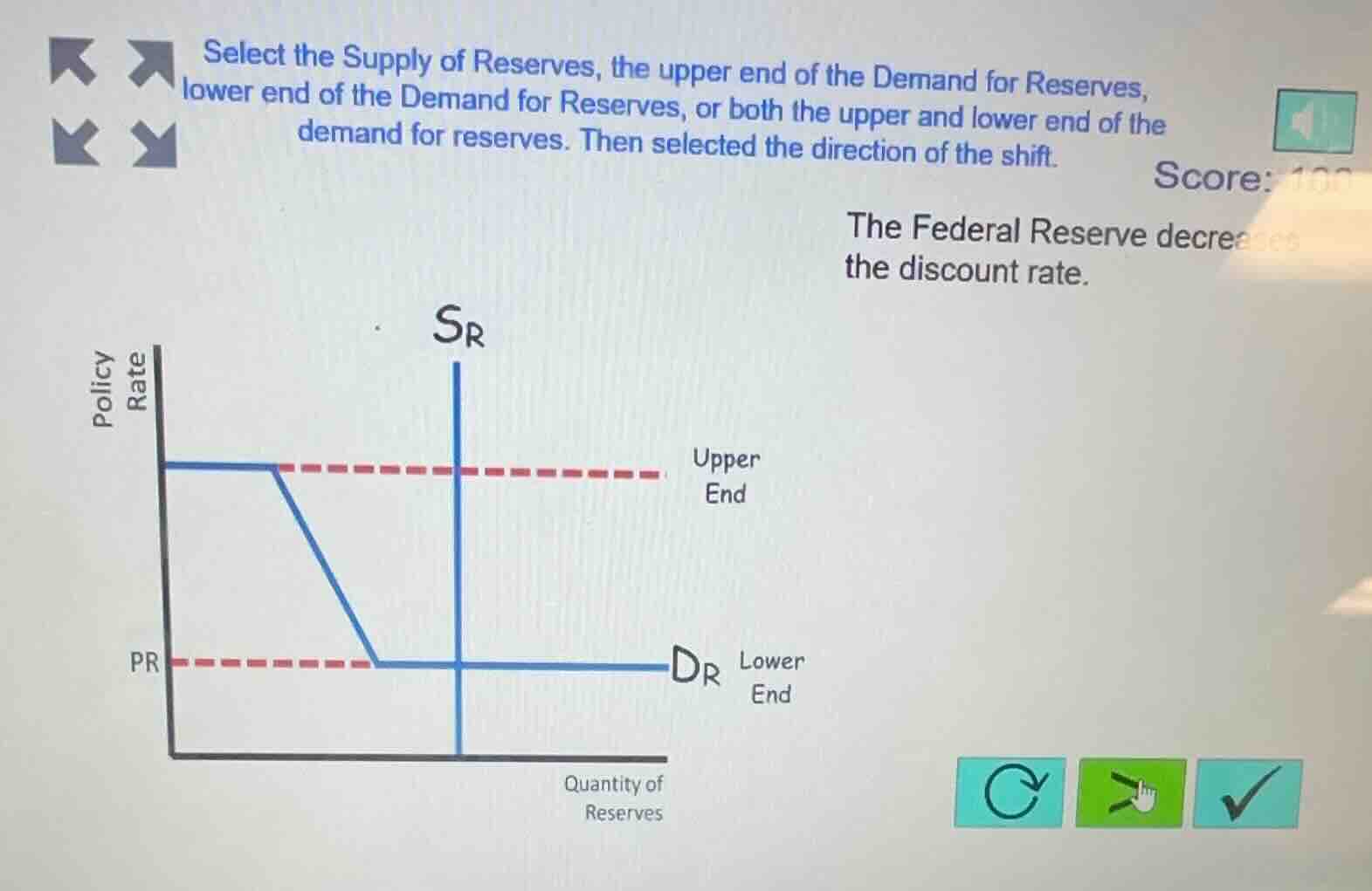 select the supply of reserves, the upper end of the demand for reserves…