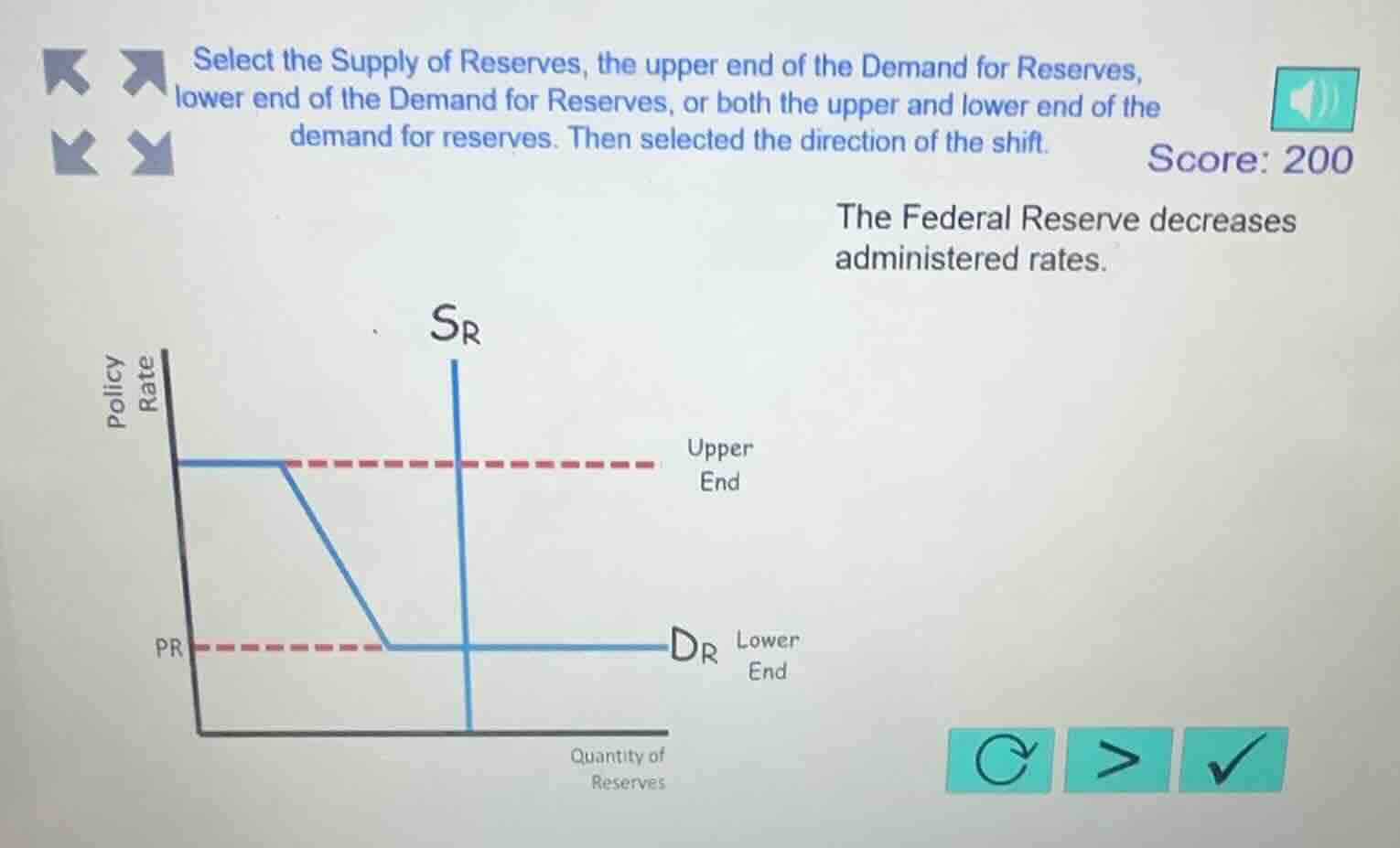 select the supply of reserves, the upper end of the demand for reserves…