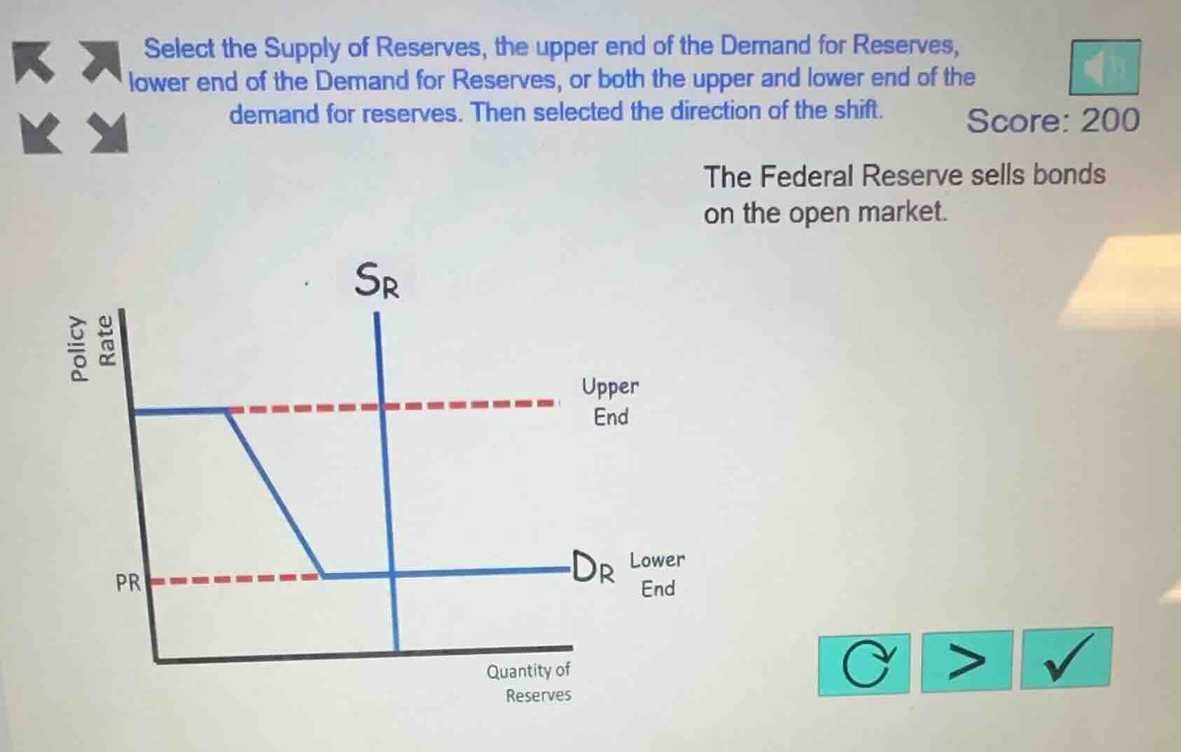 select the supply of reserves, the upper end of the demand for reserves…