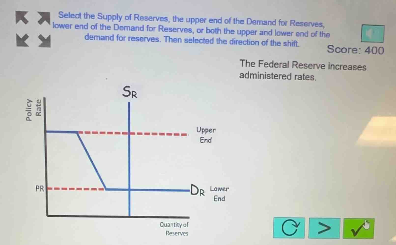 select the supply of reserves, the upper end of the demand for reserves…