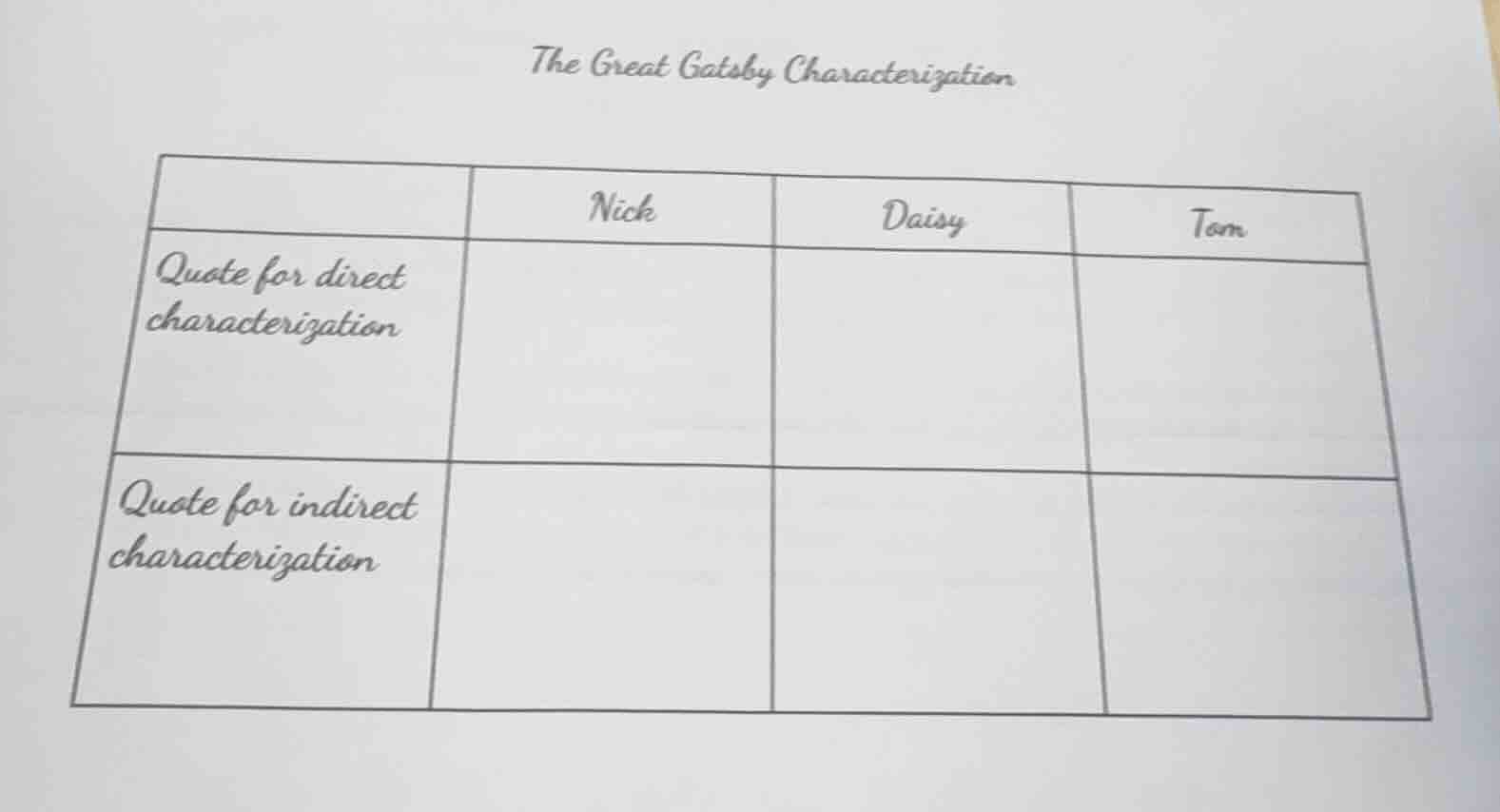 the great gatsby characterization nick\tdaisy\ttom quote for direct cha…