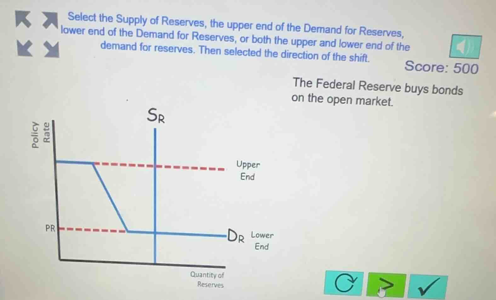 select the supply of reserves, the upper end of the demand for reserves…