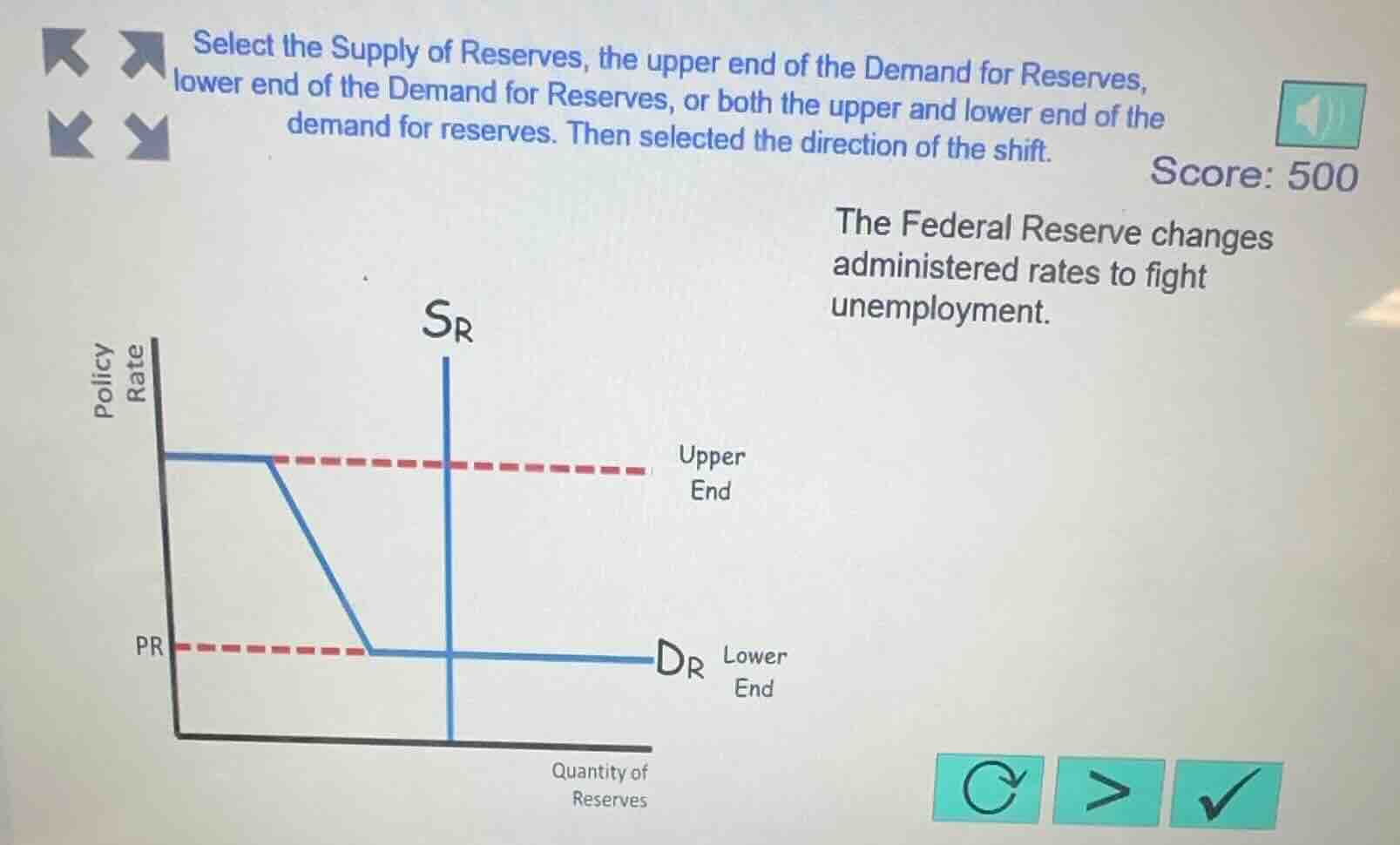 select the supply of reserves, the upper end of the demand for reserves…