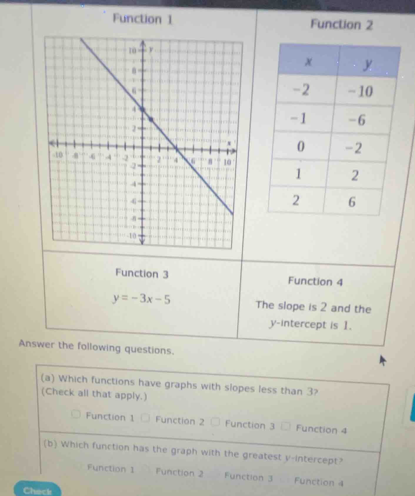 function 1 (graph of a line) function 2 | x | y | | -2 | -10 | | -1 | -…