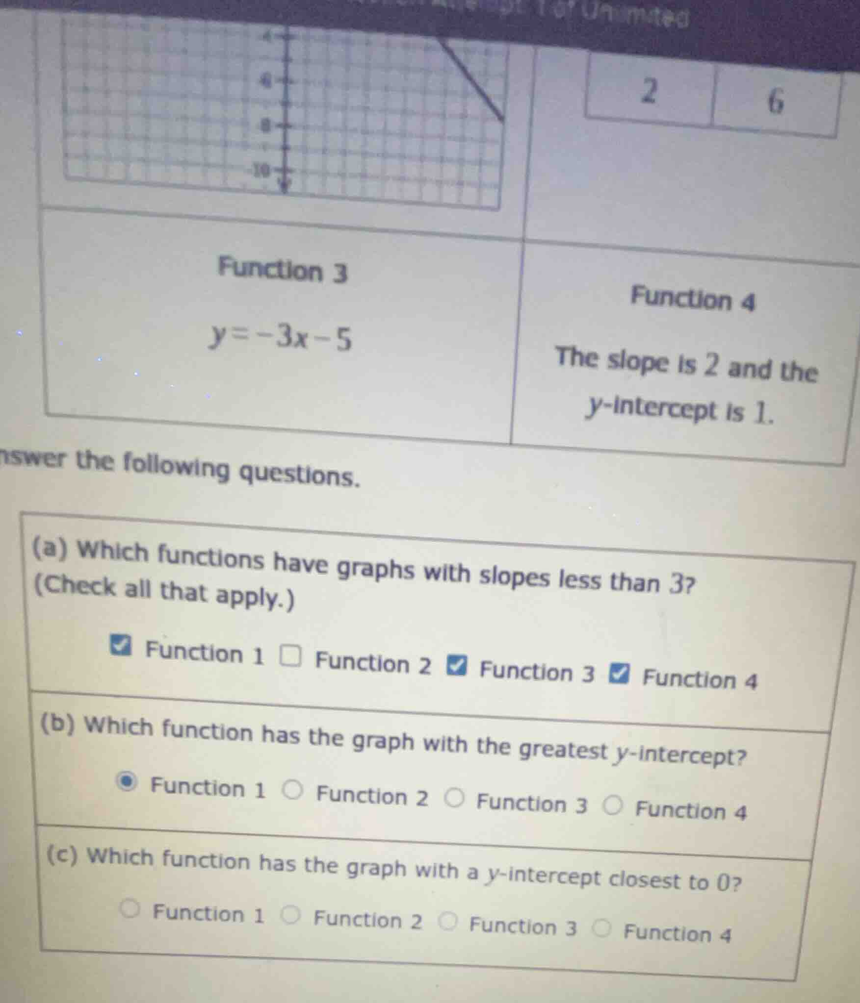 function 3\ y = -3x - 5\ function 4\ the slope is 2 and the\ y-intercep…