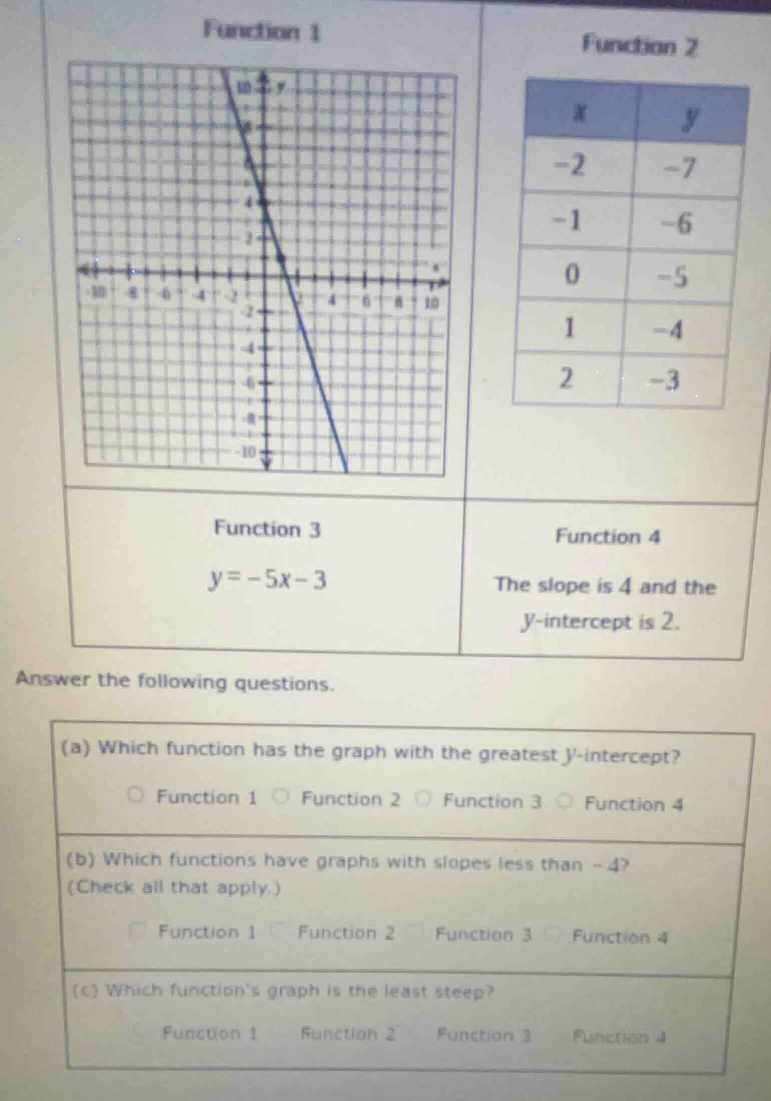 function 1 (graph), function 2 (table: x -2,-1,0,1,2; y -7,-6,-5,-4,-3)…