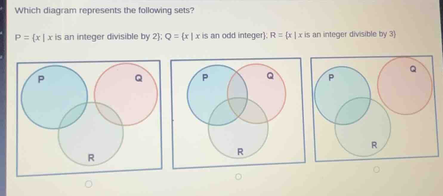 which diagram represents the following sets? p = {x | x is an integer d…