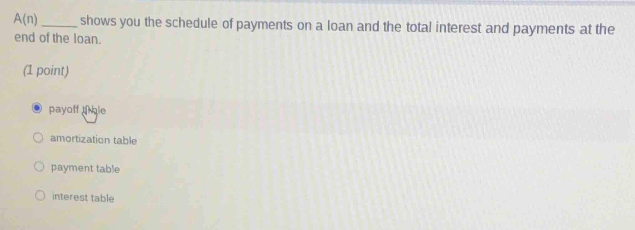 a(n) ______ shows you the schedule of payments on a loan and the total …