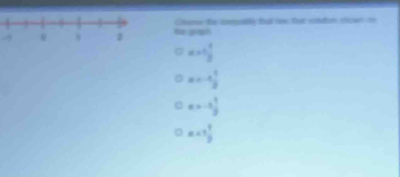 choose the inequality that the solution shown on the graph. options: ( …