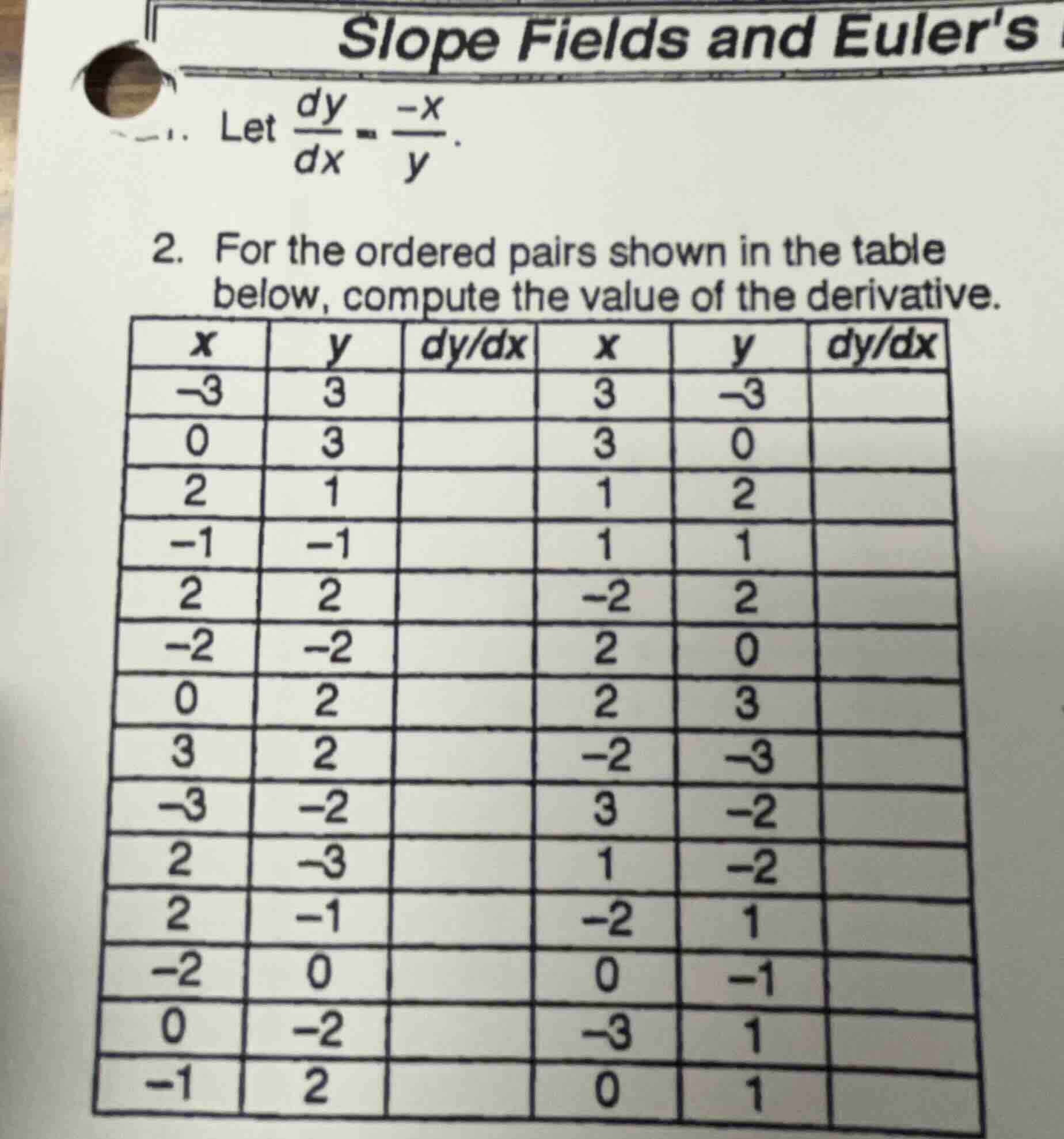 slope fields and eulers 1. let \\(\\frac{dy}{dx} = \\frac{-x}{y}\\). 2.…
