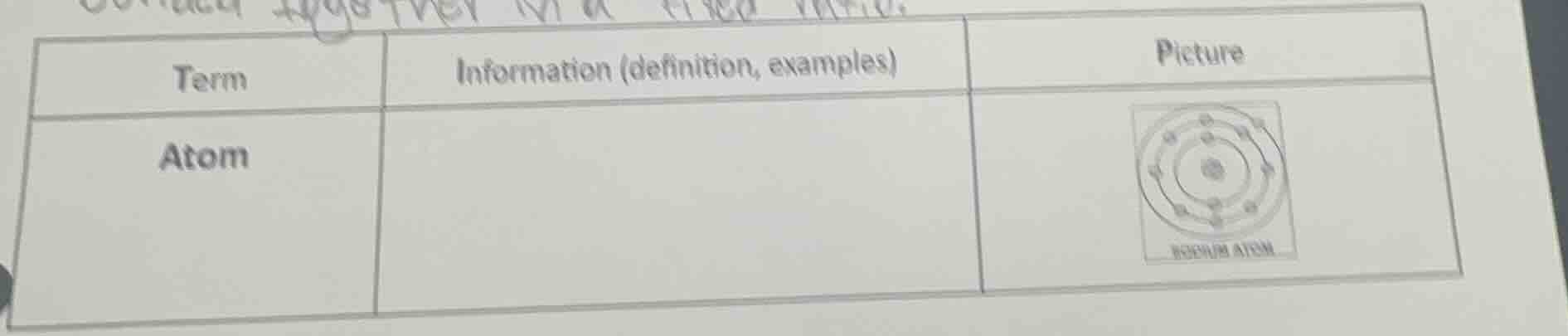 term | information (definition, examples) | picture atom | | sodium ato…
