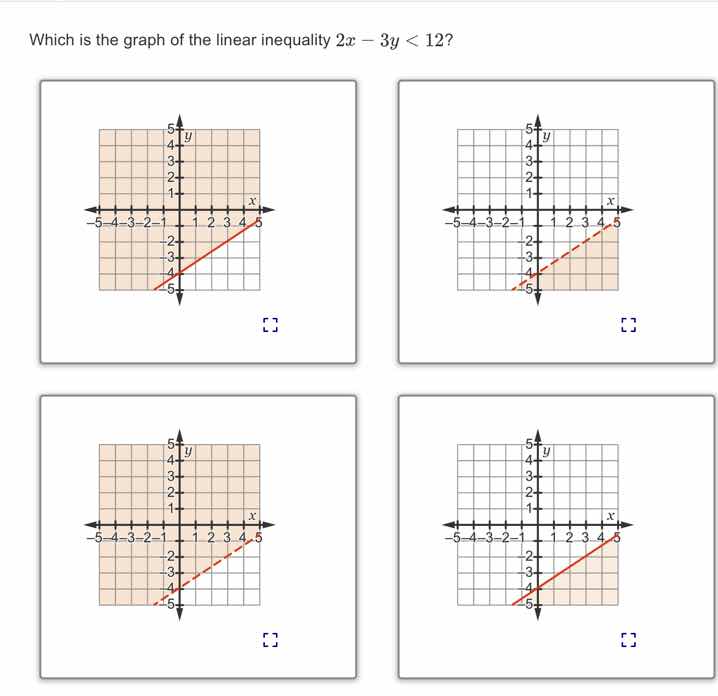 which is the graph of the linear inequality $2x - 3y < 12$?