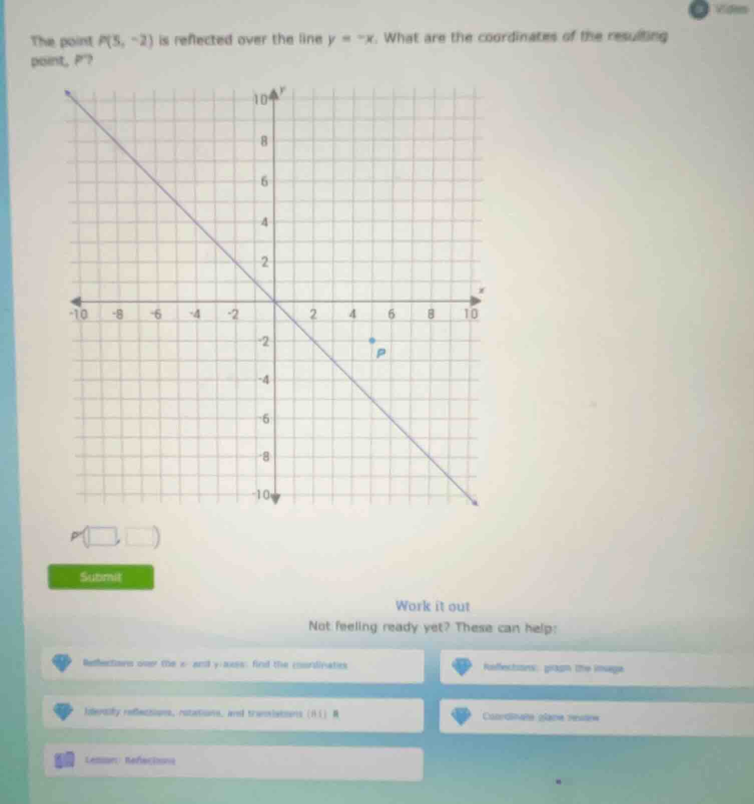 the point ( p(5, -2) ) is reflected over the line ( y = -x ). what are …