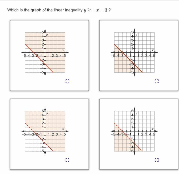 which is the graph of the linear inequality $y \\geq -x - 3$ ?
