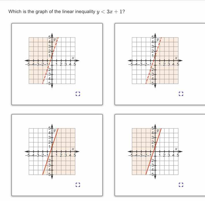 which is the graph of the linear inequality $y < 3x + 1$?