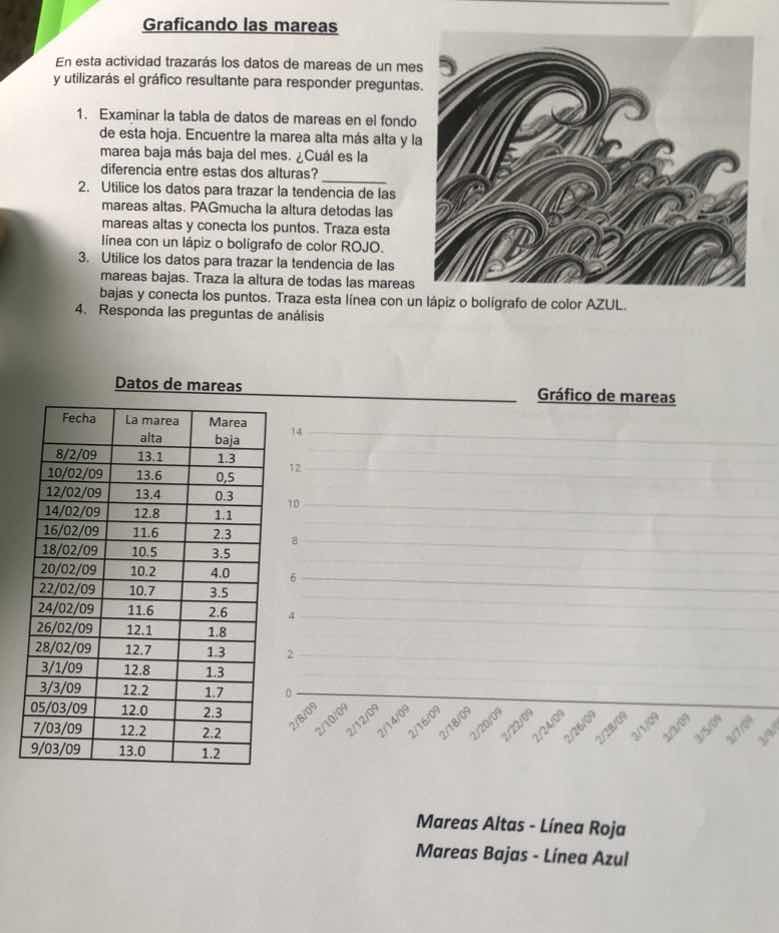graficando las mareas en esta actividad trazarás los datos de mareas de…