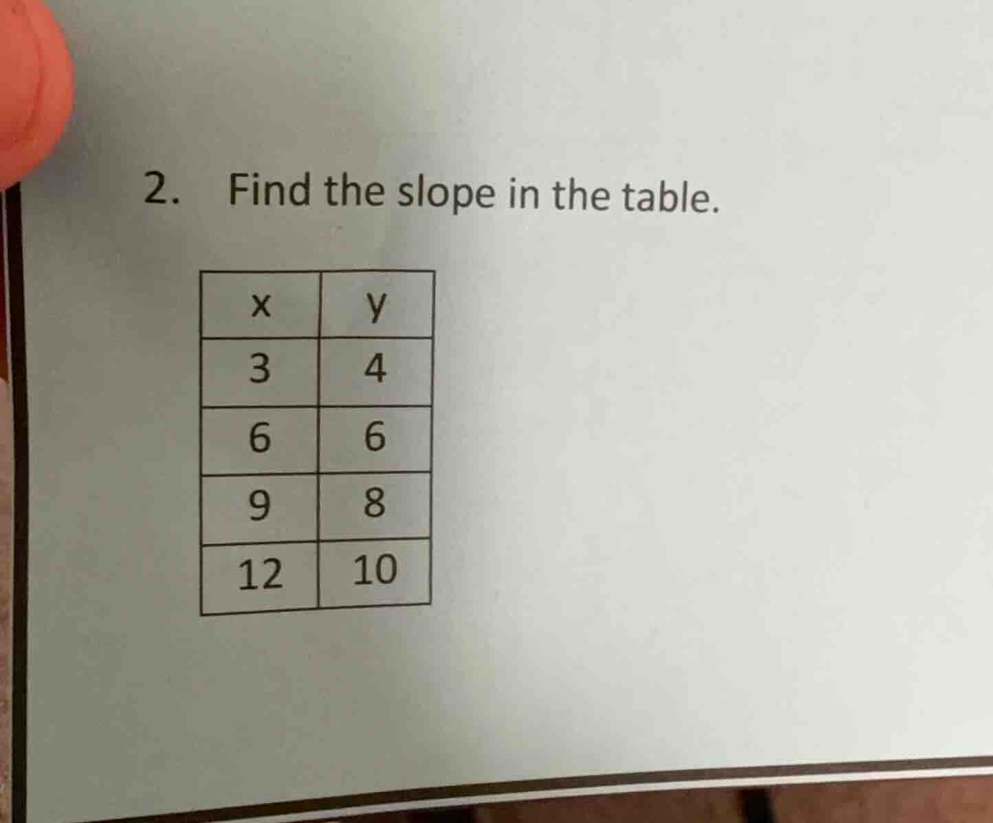 2. find the slope in the table. | x | y | |----|----| | 3 | 4 | | 6 | 6…