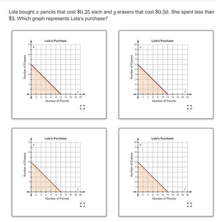 lola bought ( x ) pencils that cost $0.25 each and ( y ) erasers that c…