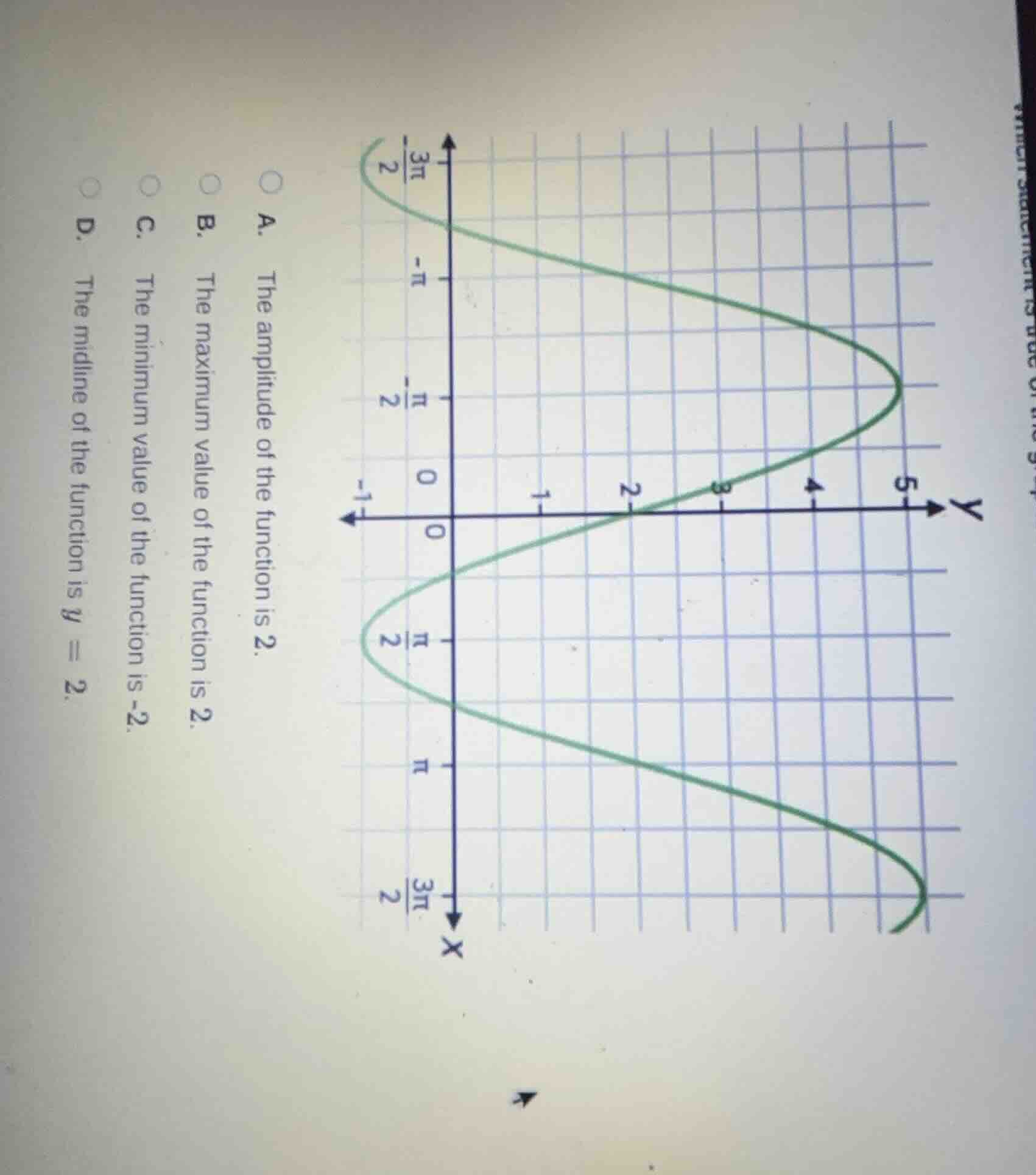 a. the amplitude of the function is 2. b. the maximum value of the func…