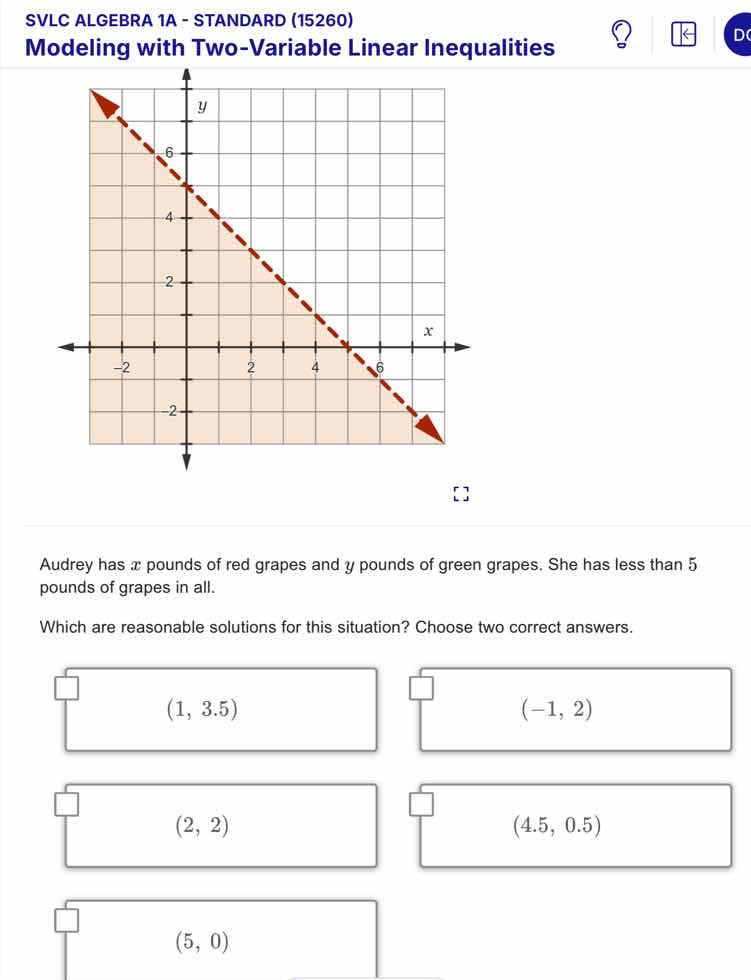 svlc algebra 1a - standard (15260) modeling with two - variable linear …