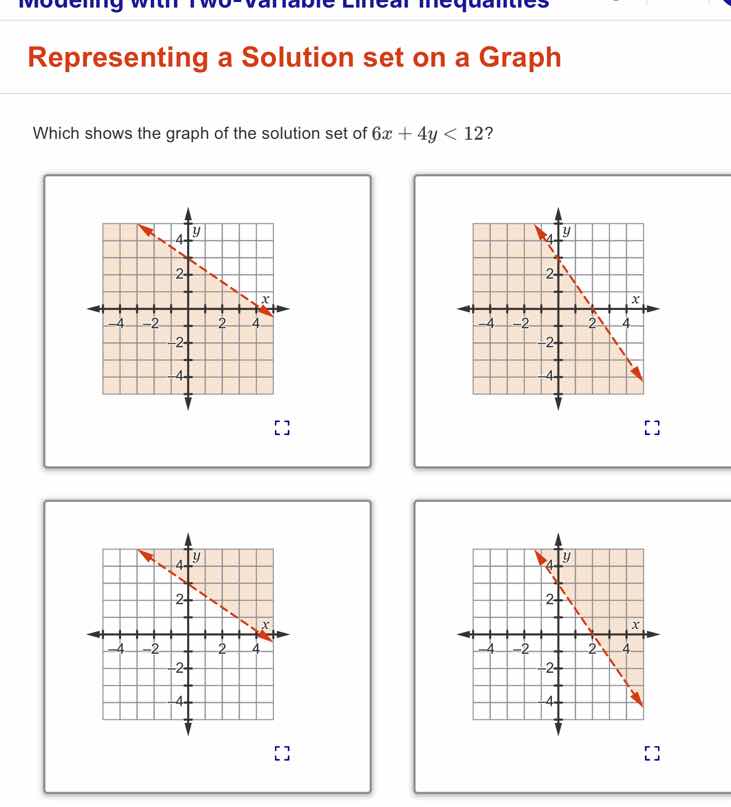 representing a solution set on a graph which shows the graph of the sol…