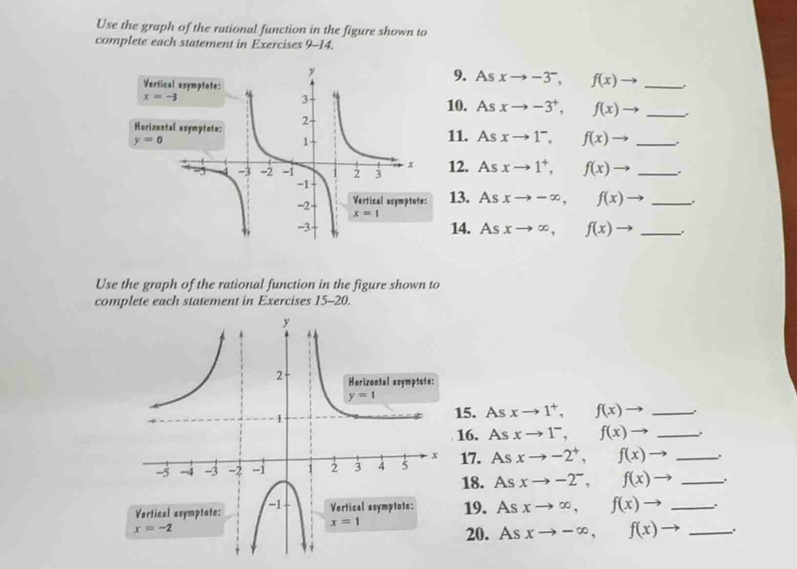 use the graph of the rational function in the figure shown to complete …