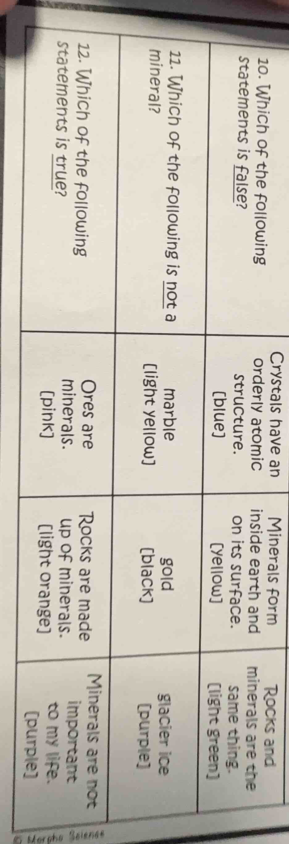 10. which of the following statements is false? crystals have an orderl…
