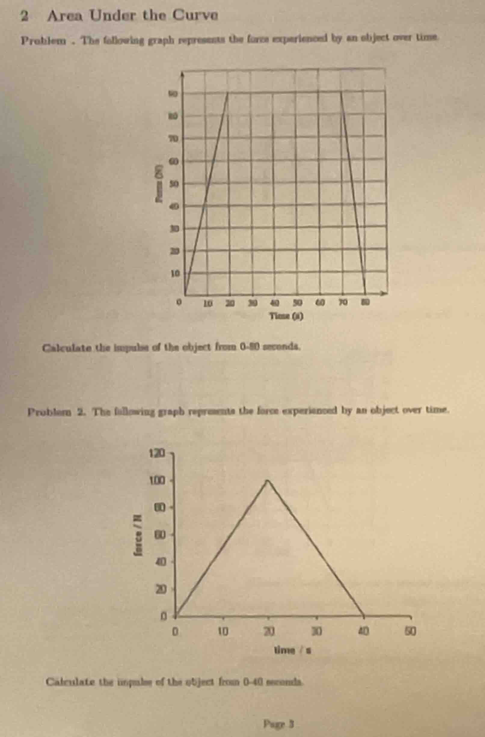 2 area under the curve problem. the following graph represents the forc…