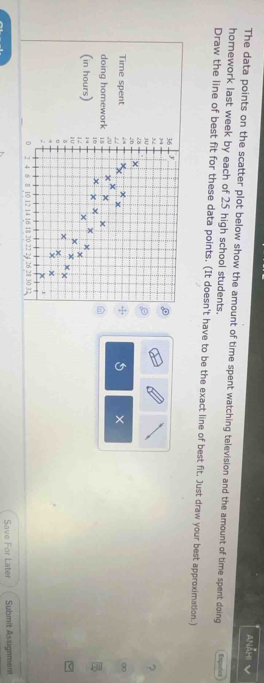 the data points on the scatter plot below show the amount of time spent…
