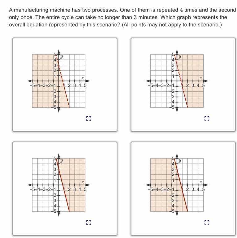 a manufacturing machine has two processes. one of them is repeated 4 ti…