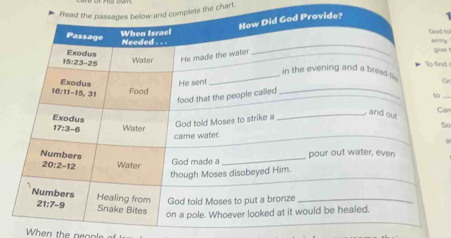 read the passages below and complete the chart. passage | when israel n…