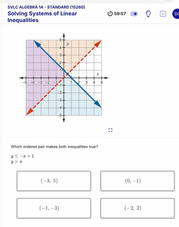 svlc algebra 1a - standard (15260) solving systems of linear inequaliti…